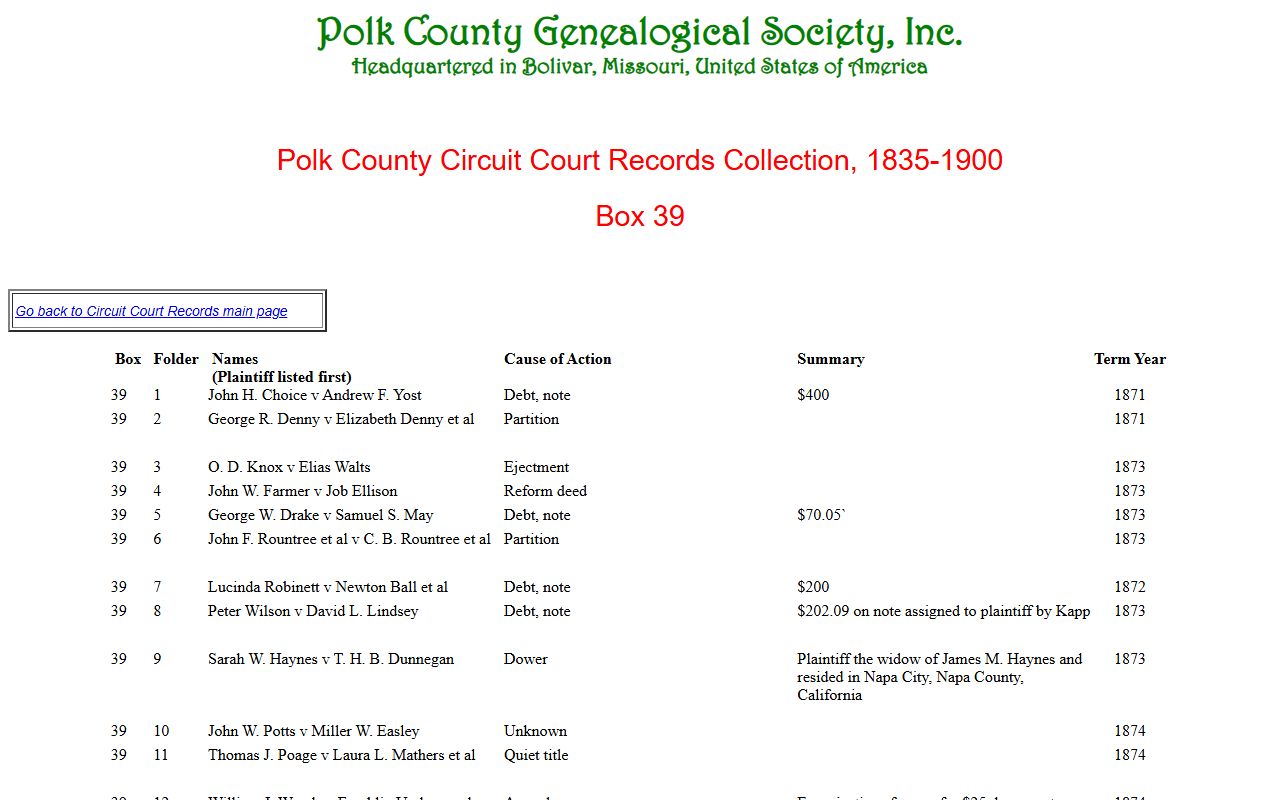 Polk County historical circuit court records for bankruptcy records context