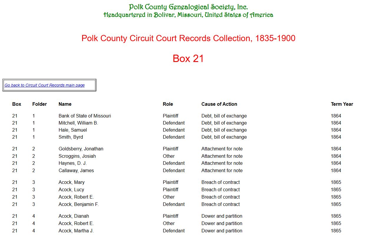 Polk County historical records for bankruptcy records research